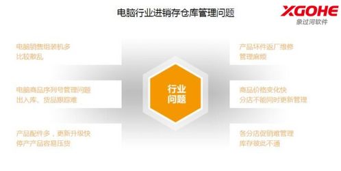 最适合电脑行业的进销存软件选择指南