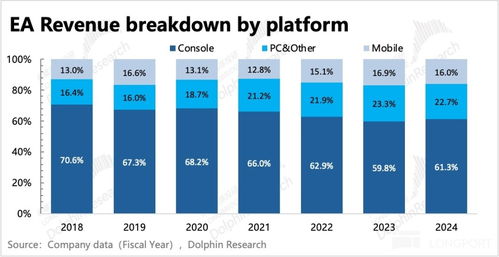 黑猴爆火后的思考 3A游戏能拯救国产游戏的估值吗？
