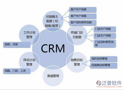 CRM客户管理软件的营销模式 驱动软件开发与市场成功的双引擎