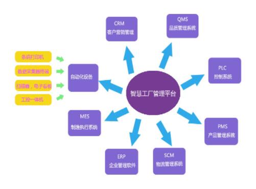 用户之声 赛默飞助力华邦制药打造行业数字化智慧工厂，保证数据筑牢软件销售基石